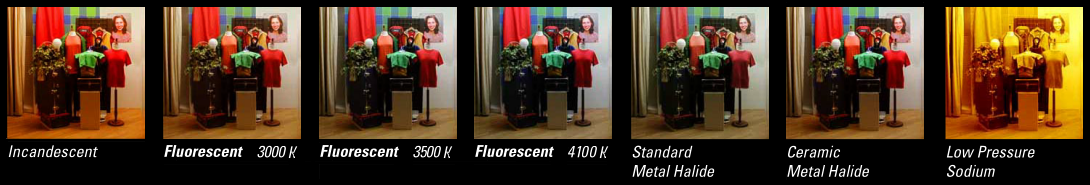 Color Appearance Comparison of Bulbs